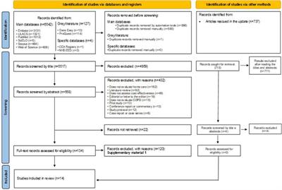 Cost-effectiveness of home care compared to hospital care in patients with chronic obstructive pulmonary disease (COPD): a systematic review